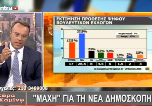 Ο Χρ. Σταϊκούρας στην εκπομπή του Kontra Channel “Χώρα εν Καμίνω” | 6.9.2016