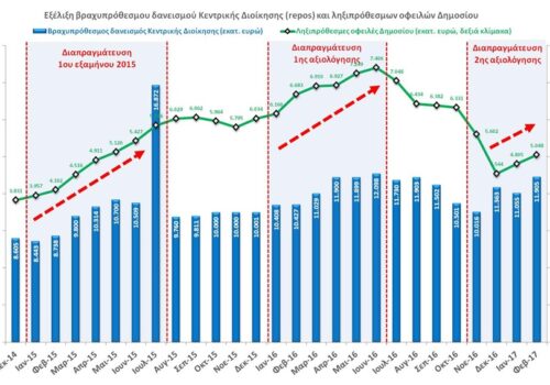 Άρθρο Χρ. Σταϊκούρα στην ιστοσελίδα “Capital.gr” | 5.4.2017