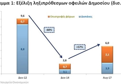 Άρθρο Χρ. Σταϊκούρα στην ιστοσελίδα “Capital.gr” | 11.10.2017