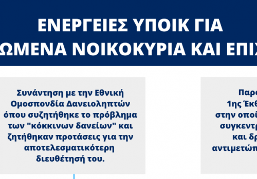 Αντιμετώπιση του ζητήματος της υπερχρέωσης νοικοκυριών και επιχειρήσεων (Έκθεση Προόδου) | 5.3.2020