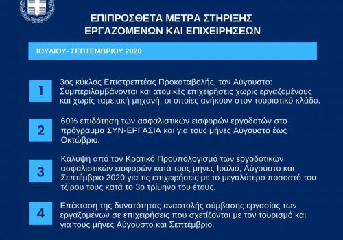 Επιπρόσθετα μέτρα στήριξης εργαζομένων και επιχειρήσεων για την περίοδο Ιουλίου – Σεπτεμβρίου | 3.7.2020