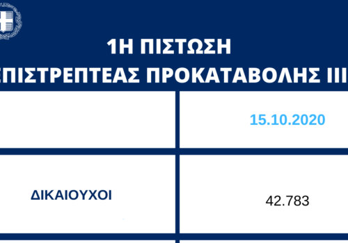 Πίστωση σ.π. 253,8 εκατ. ευρώ σε 42.783 πρώτους δικαιούχους της Επιστρεπτέας Προκαταβολής 3 | 15.10.2020