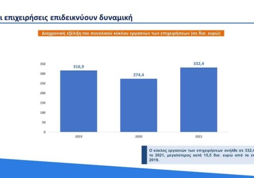 Δήλωση Υπουργού Οικονομικών για τα στοιχεία της ΕΛΣΤΑΤ | 15.2.2022