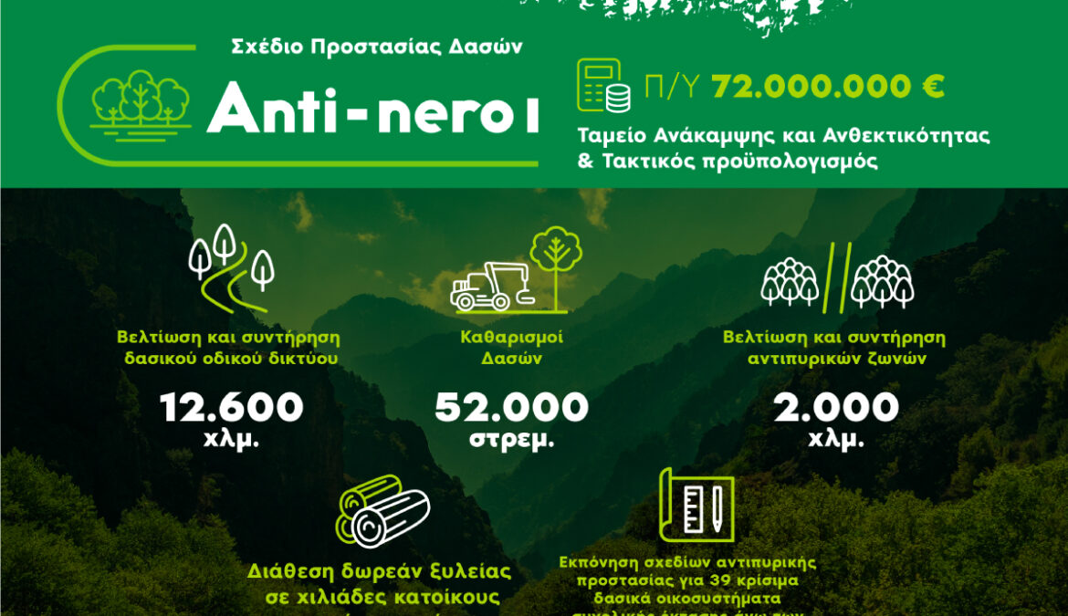 Δήμος Μακρακώμης: Έργα Προστασίας Δασών (antinero) άνω των 4 εκατ. ευρώ με πόρους του ΤΑΑ
