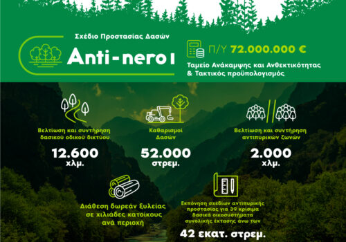 Δήμος Μακρακώμης: Έργα Προστασίας Δασών (antinero) άνω των 4 εκατ. ευρώ με πόρους του ΤΑΑ
